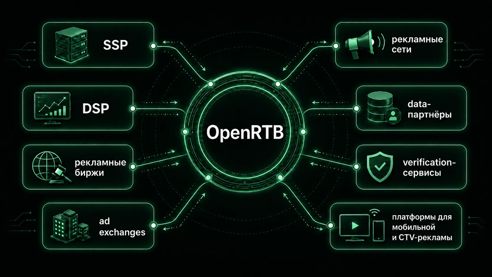 пользователи оrtb